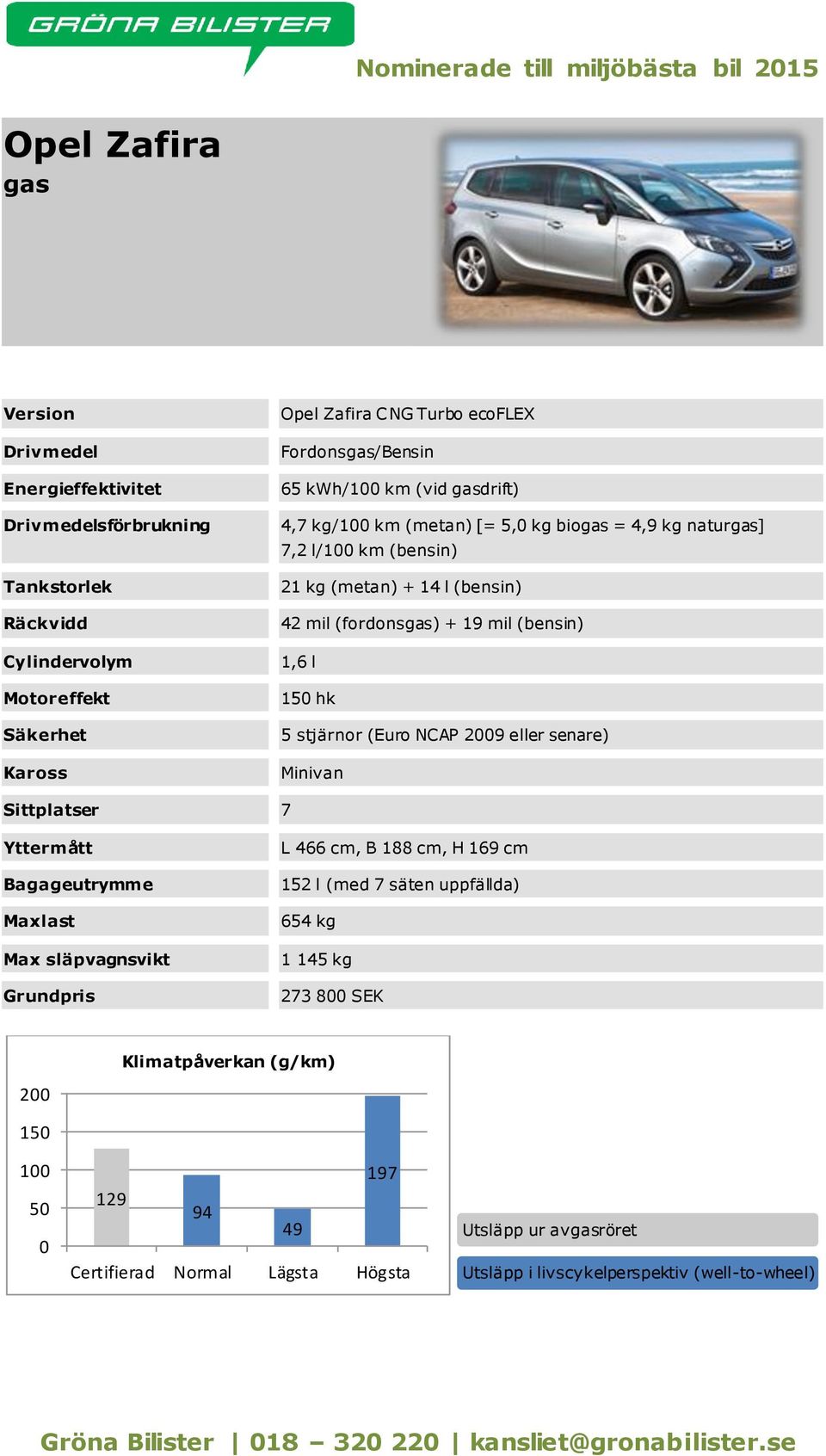 (fordonsgas) + 19 mil (bensin) 1,6 l 15 hk 5 stjärnor (Euro NCAP 29 eller senare) Minivan Sittplatser 7 L 466 cm, B 188 cm, H