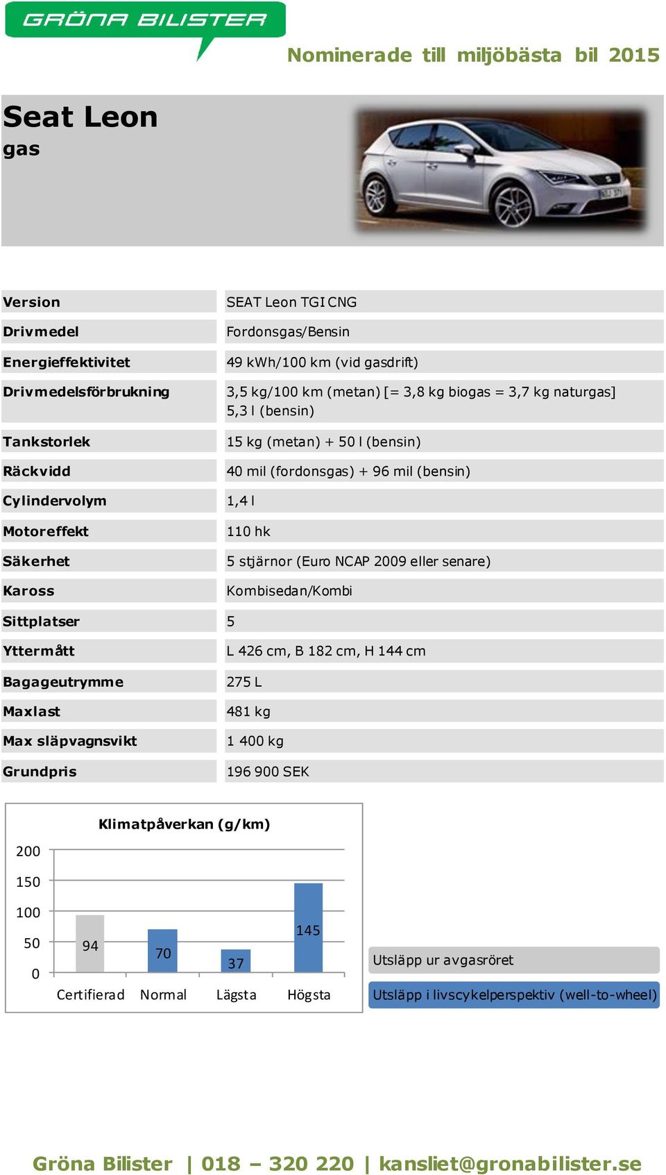 mil (fordonsgas) + 96 mil (bensin) 1,4 l 11 hk 5 stjärnor (Euro NCAP 29 eller senare) Kombisedan/Kombi L 426 cm, B