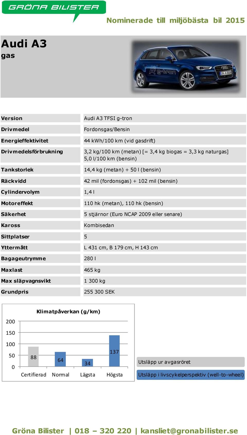 mil (fordonsgas) + 12 mil (bensin) 1,4 l 11 hk (metan), 11 hk (bensin) 5 stjärnor (Euro NCAP 29 eller senare) Kombisedan