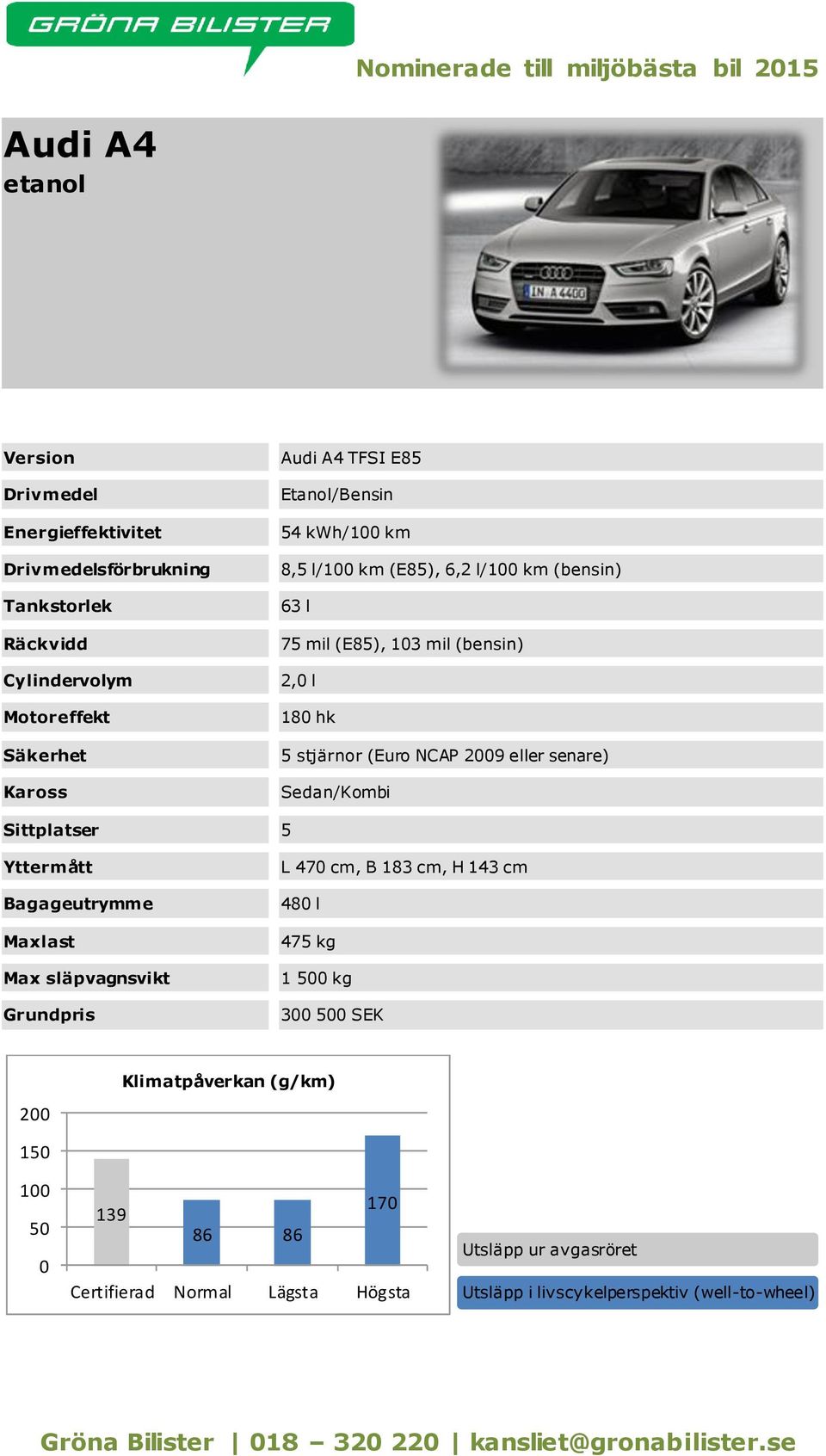 (bensin) 2, l 18 hk 5 stjärnor (Euro NCAP 29 eller senare) Sedan/Kombi L 47 cm, B 183 cm, H