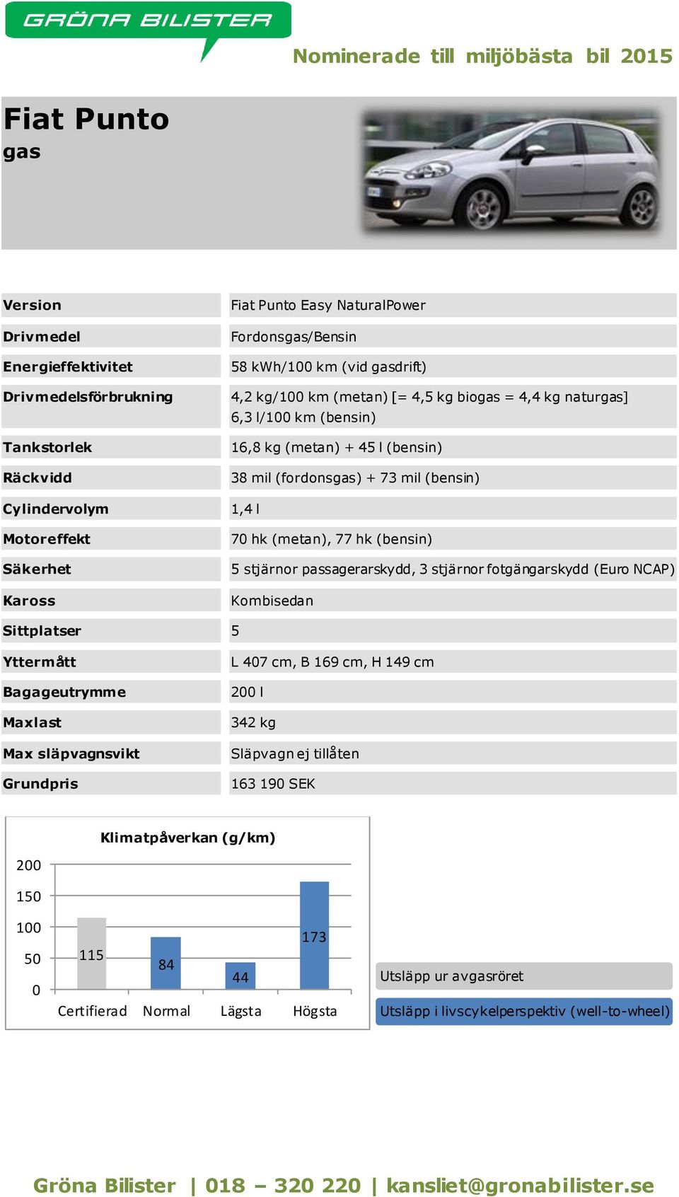 (fordonsgas) + 73 mil (bensin) 1,4 l 7 hk (metan), 77 hk (bensin) 5 stjärnor passagerarskydd, 3 stjärnor fotgängarskydd (Euro NCAP)