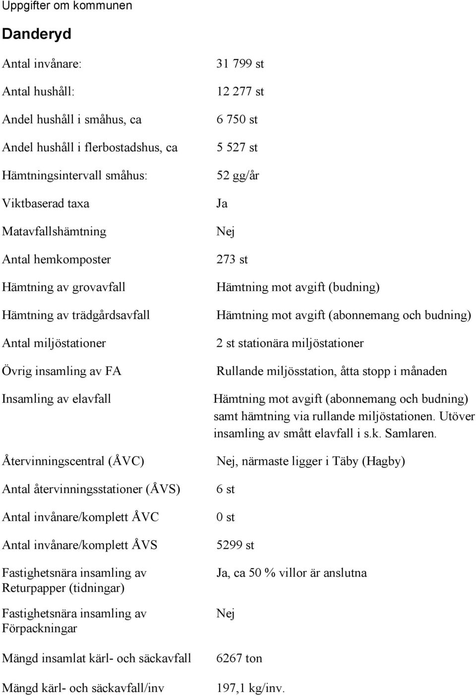 invånare/komplett ÅVC Antal invånare/komplett ÅVS Fastighetsnära insamling av Returpapper (tidningar) Fastighetsnära insamling av Förpackningar Mängd insamlat kärl- och säckavfall Mängd kärl- och