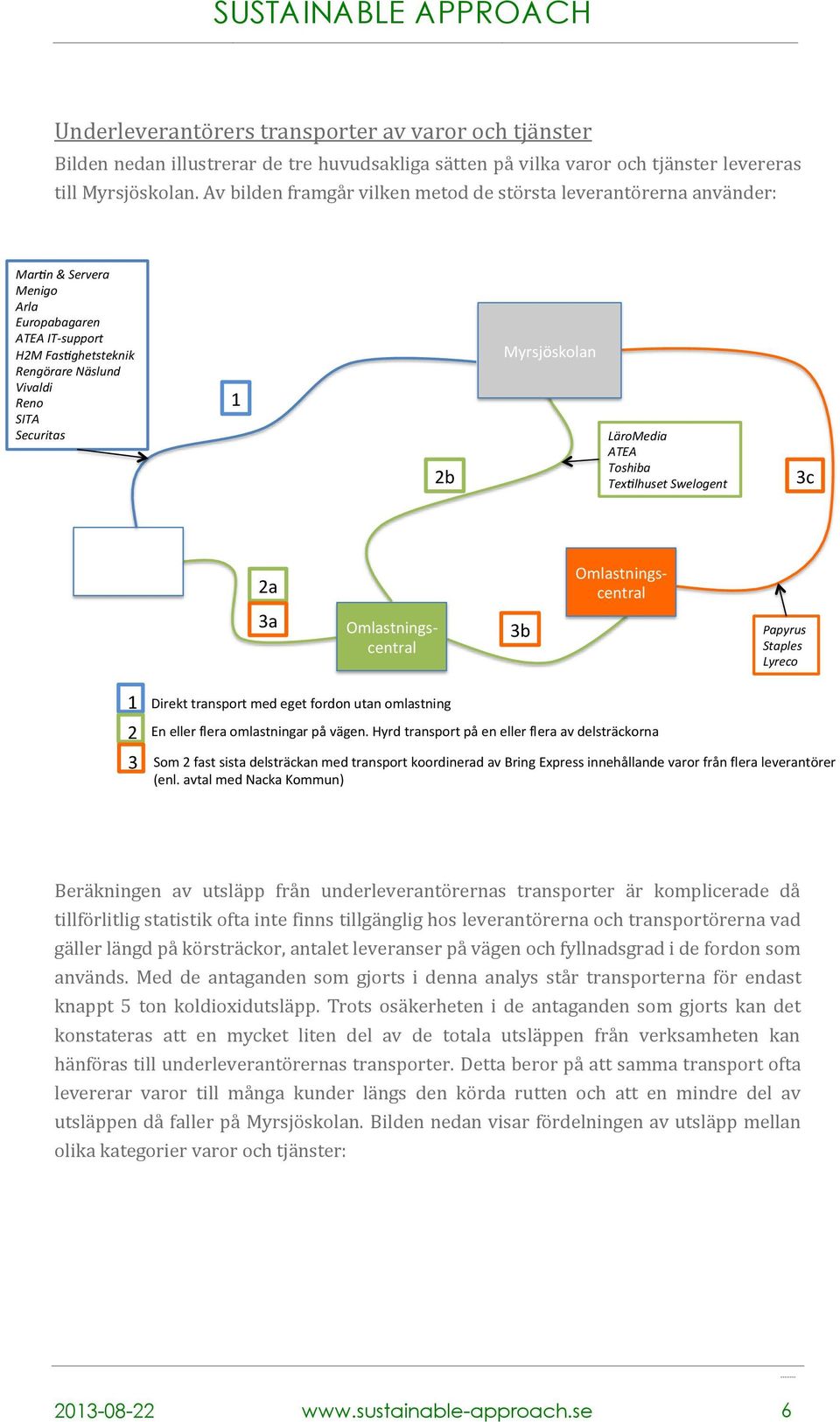 Myrsjöskolan LäroMedia ATEA Toshiba Tex lhuset Swelogent 3c Leverantörs lager / hemmabas 2a Omlastningscentral 3a Omlastningscentral 3b Papyrus Staples Lyreco 1 2 3 Direkt transport med eget fordon