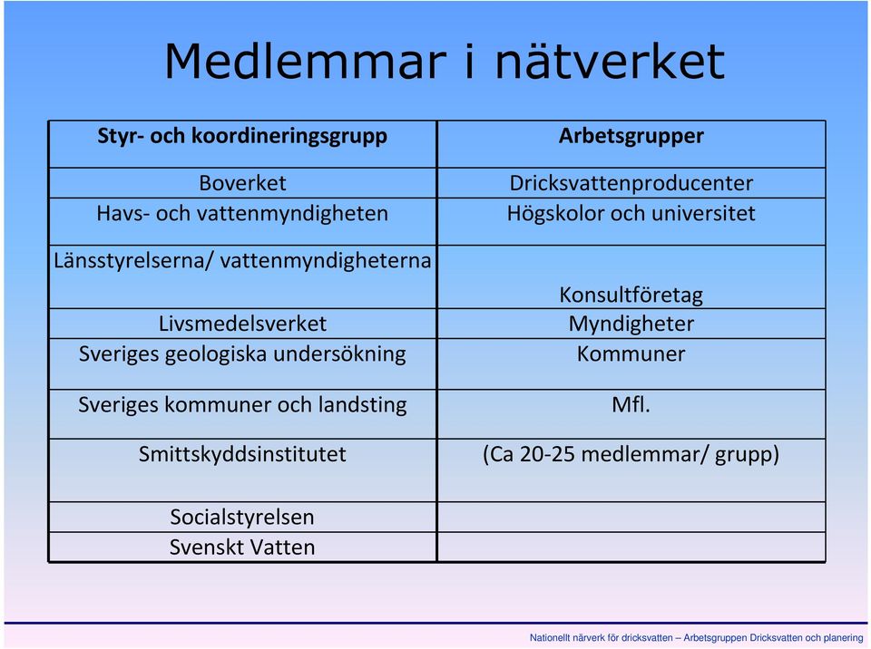 kommuner och landsting Smittskyddsinstitutet Arbetsgrupper Dricksvattenproducenter Högskolor och