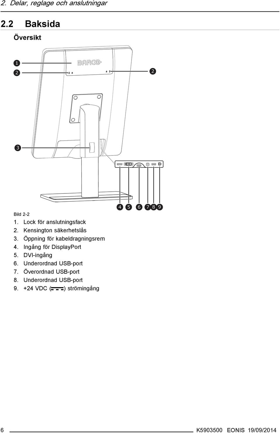 Öppning för kabeldragningsrem 4. Ingång för DisplayPort 5. DVI-ingång 6.