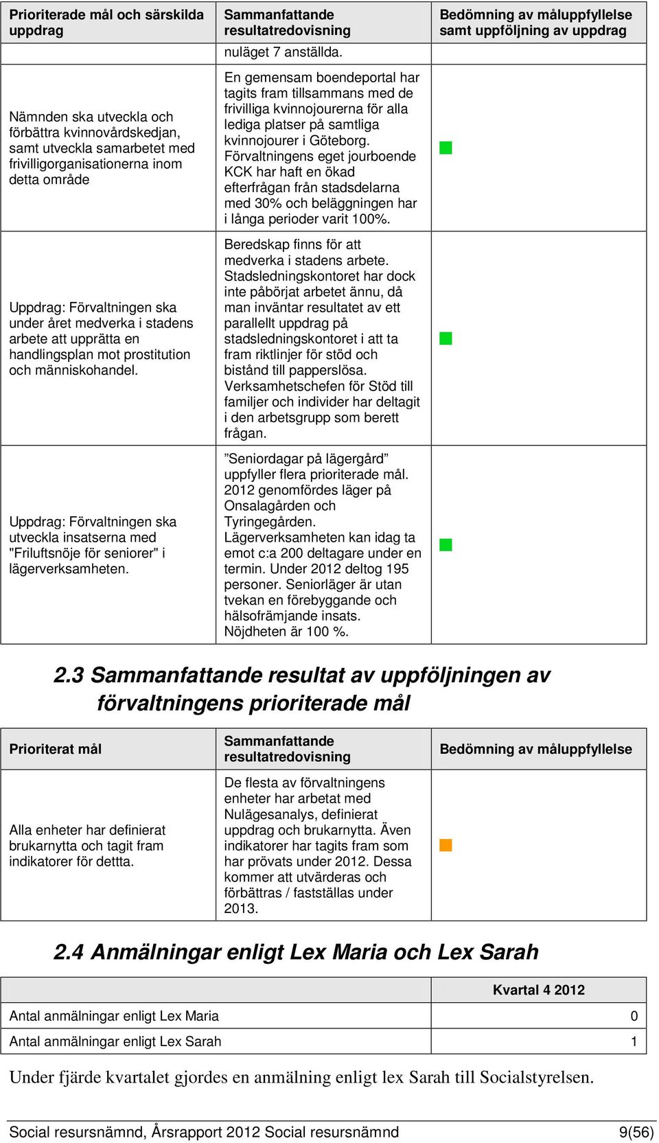 Sammanfattande resultatredovisning nuläget 7 anställda.