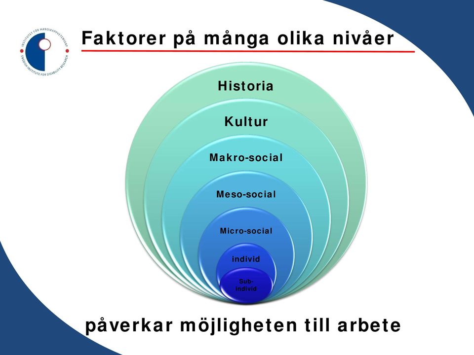 Meso-social Micro-social individ