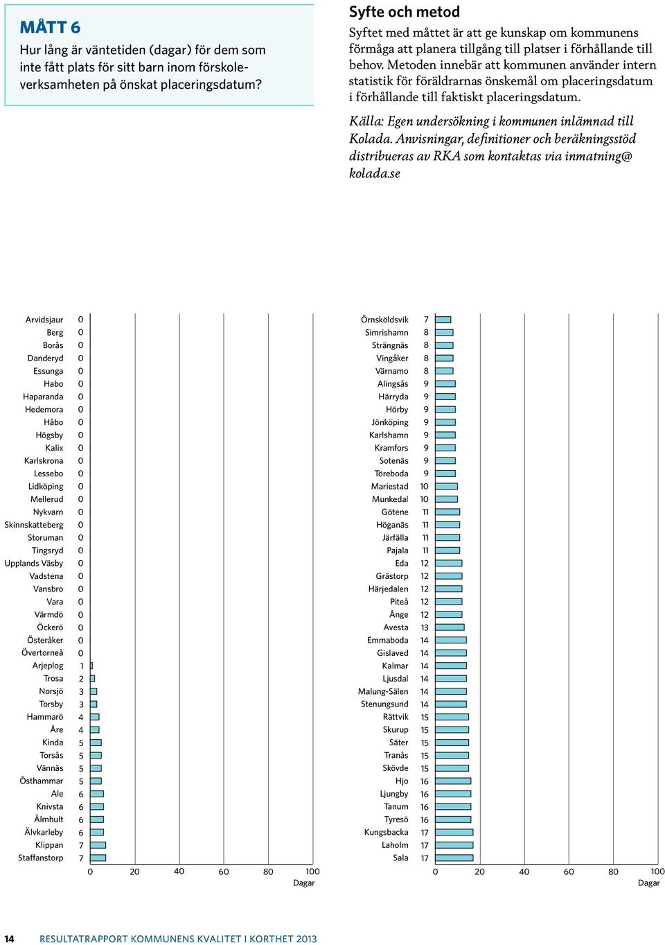 Metoden innebär att kommunen använder intern statistik för föräldrarnas önskemål om placeringsdatum i förhållande till faktiskt placeringsdatum.