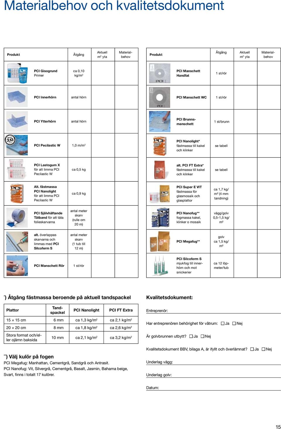 ER TÄTA R K A K EL PCI Pecilastic W 1,0 m/m 2 PCI Nanolight* fästmassa till kakel och klinker se tabell PCI Lastogum X för att limma PCI Pecilastic W ca 0,5 kg alt.