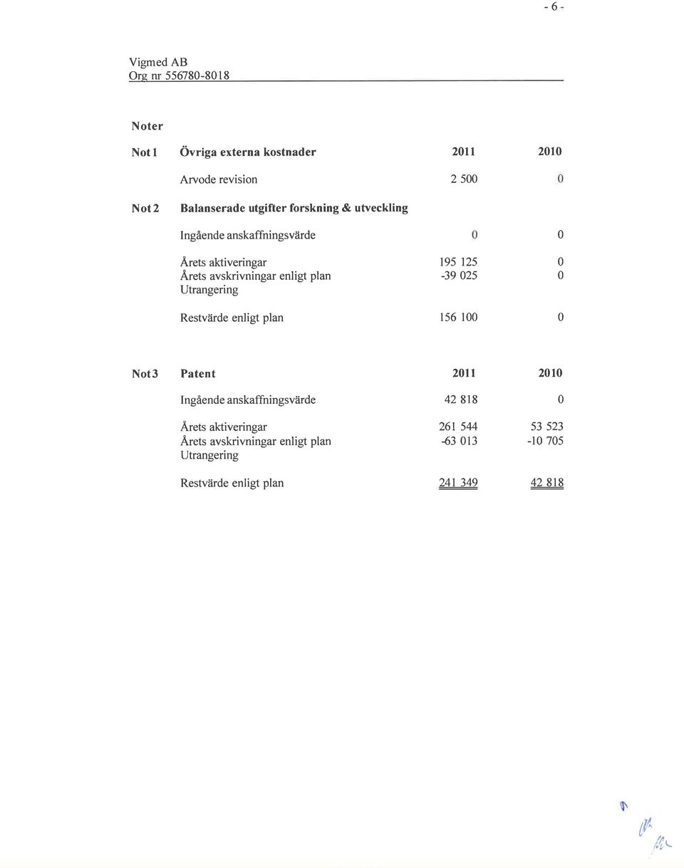 195 125-39 25 Restvärde enligt plan 156 1 Not3 Patent Ingående anskaffnin gsvärde Ärets aktiveringar Ä.