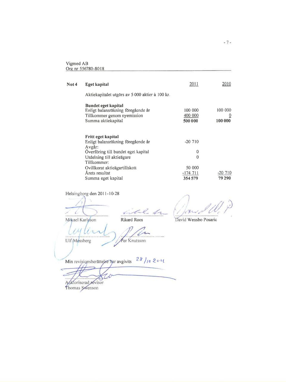 år Avgår: Overföring till bundet eget kapital Utdelning till aktieägare Tillkommer: Ovil lkorat aktieägarti I lskott,4,rets