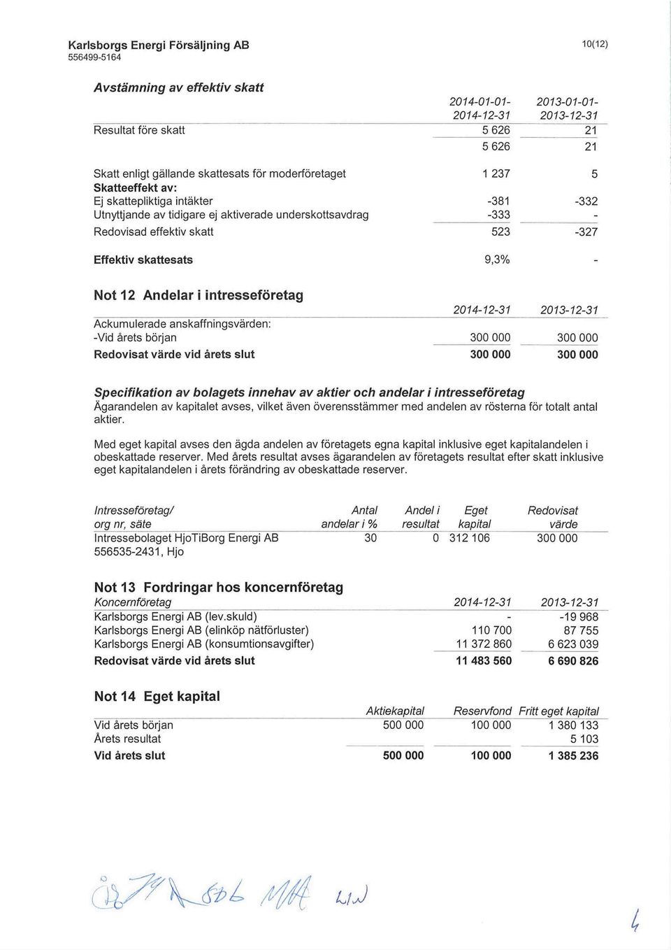 Redovisat värde vid årets slut 300000 300000 300000 300000 Specifikation av bolagets innehav av aktier och andelar i intresseföretag Ägarandelen av kapitalet avses, vilket även överensstämmer med