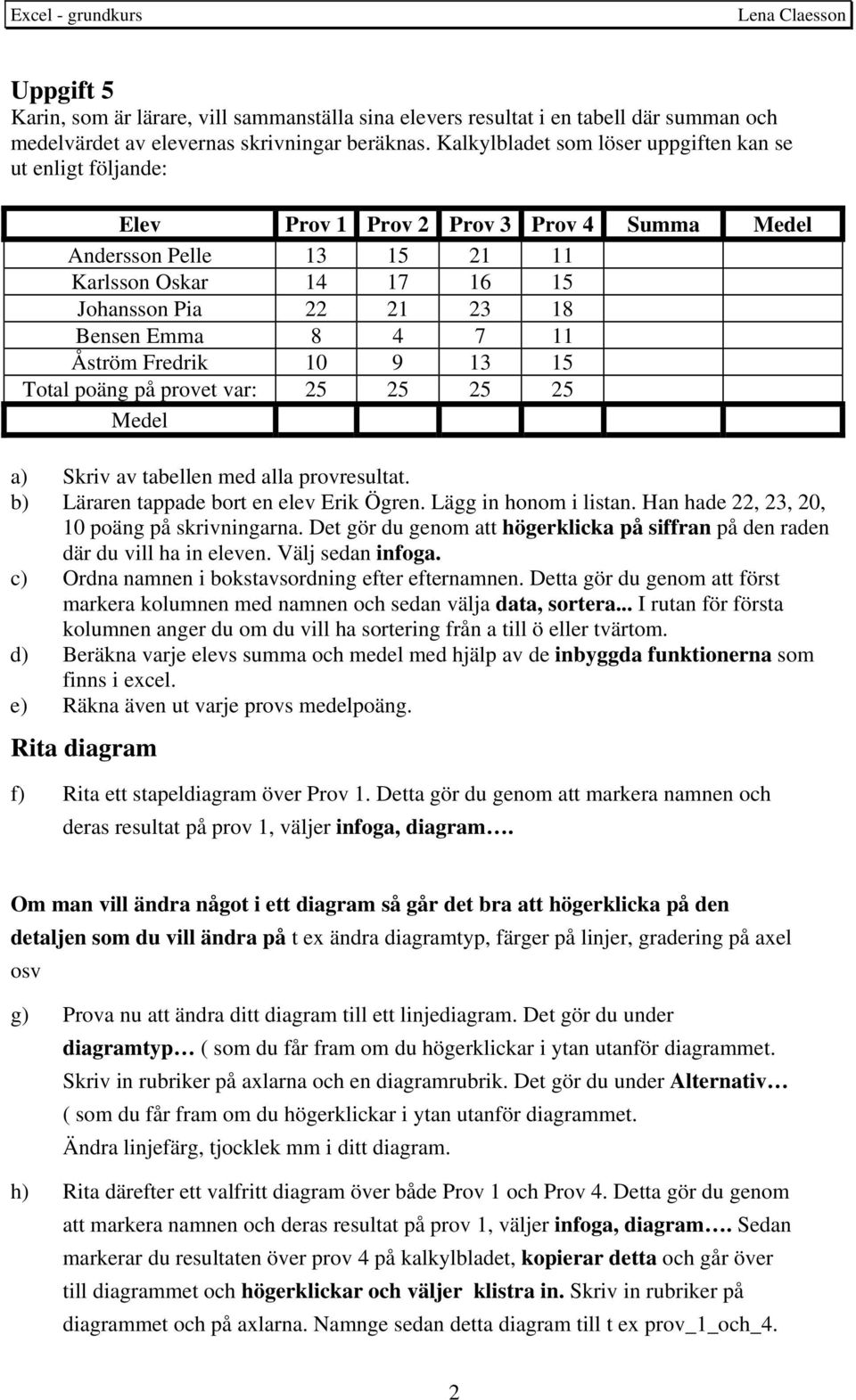 4 7 11 Åström Fredrik 10 9 13 15 Total poäng på provet var: 25 25 25 25 Medel a) Skriv av tabellen med alla provresultat. b) Läraren tappade bort en elev Erik Ögren. Lägg in honom i listan.