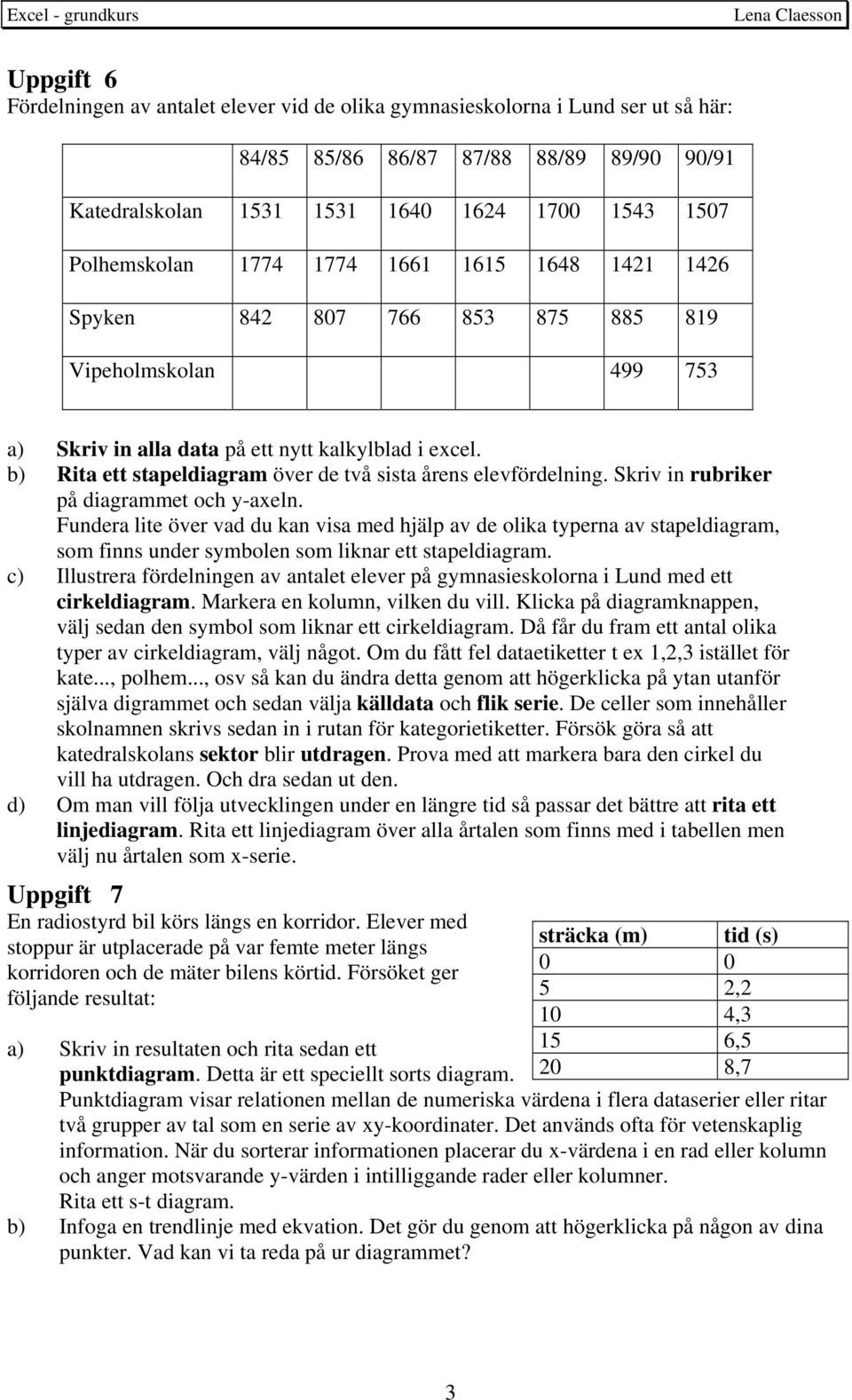 b) Rita ett stapeldiagram över de två sista årens elevfördelning. Skriv in rubriker på diagrammet och y-axeln.