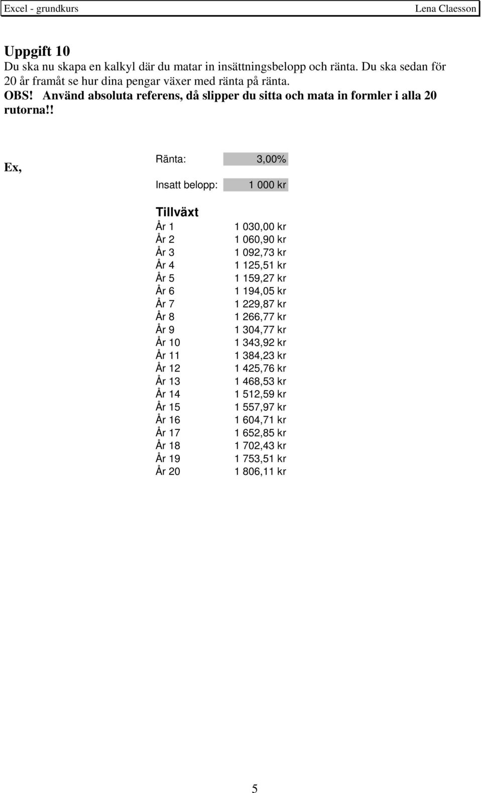 ! Ex, Ränta: 3,00% Insatt belopp: 1 000 kr Tillväxt År 1 År 2 År 3 År 4 År 5 År 6 År 7 År 8 År 9 År 10 År 11 År 12 År 13 År 14 År 15 År 16 År 17 År 18 År 19 År 20