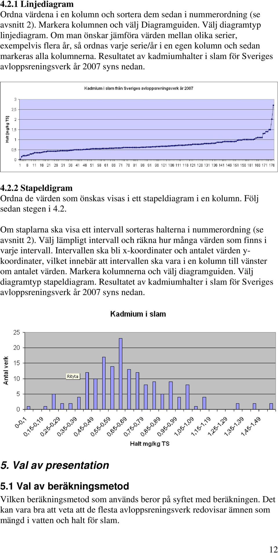 Resultatet av kadmiumhalter i slam för Sveriges avloppsreningsverk år 2007 syns nedan. 4.2.2 Stapeldigram Ordna de värden som önskas visas i ett stapeldiagram i en kolumn. Följ sedan stegen i 4.2. Om staplarna ska visa ett intervall sorteras halterna i nummerordning (se avsnitt 2).
