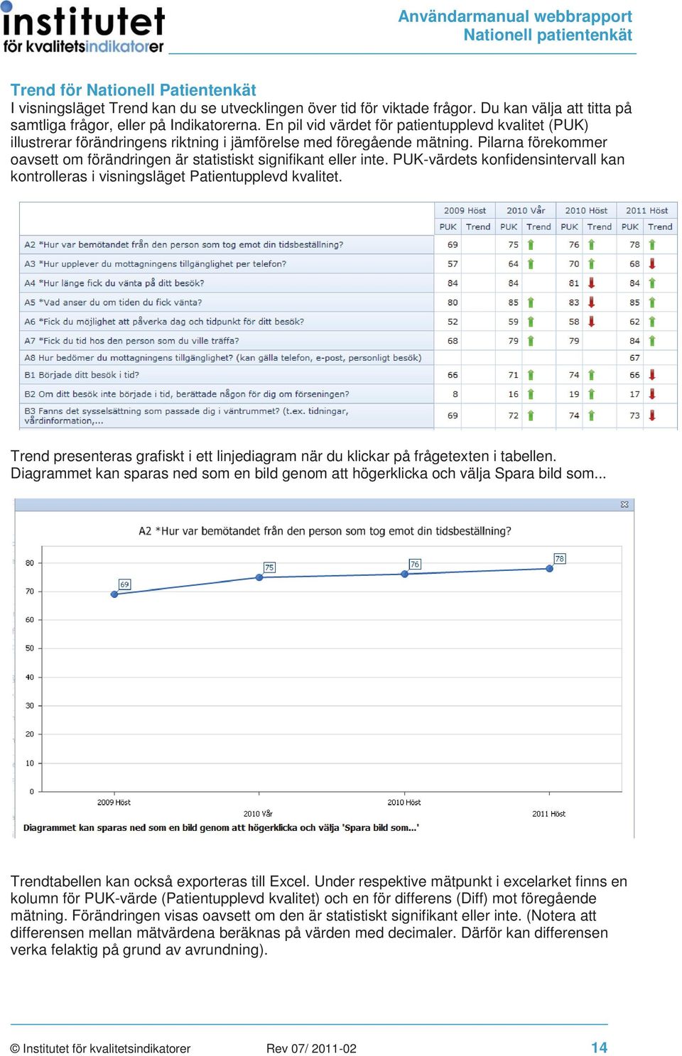 Pilarna förekommer oavsett om förändringen är statistiskt signifikant eller inte. PUK-värdets konfidensintervall kan kontrolleras i visningsläget Patientupplevd kvalitet.