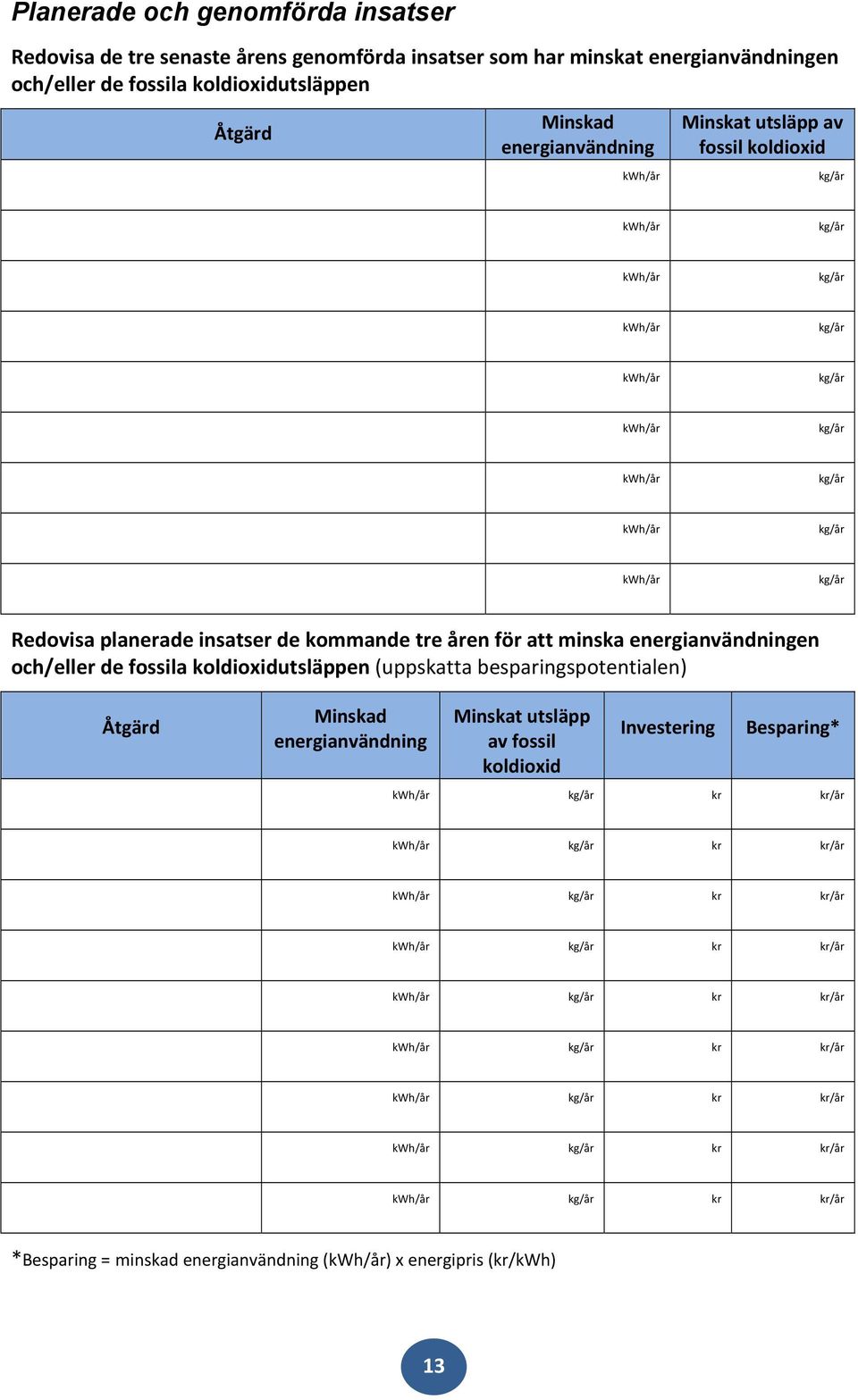 energianvändningen och/eller de fossila koldioxidutsläppen (uppskatta besparingspotentialen) Åtgärd Minskad energianvändning Minskat utsläpp av fossil