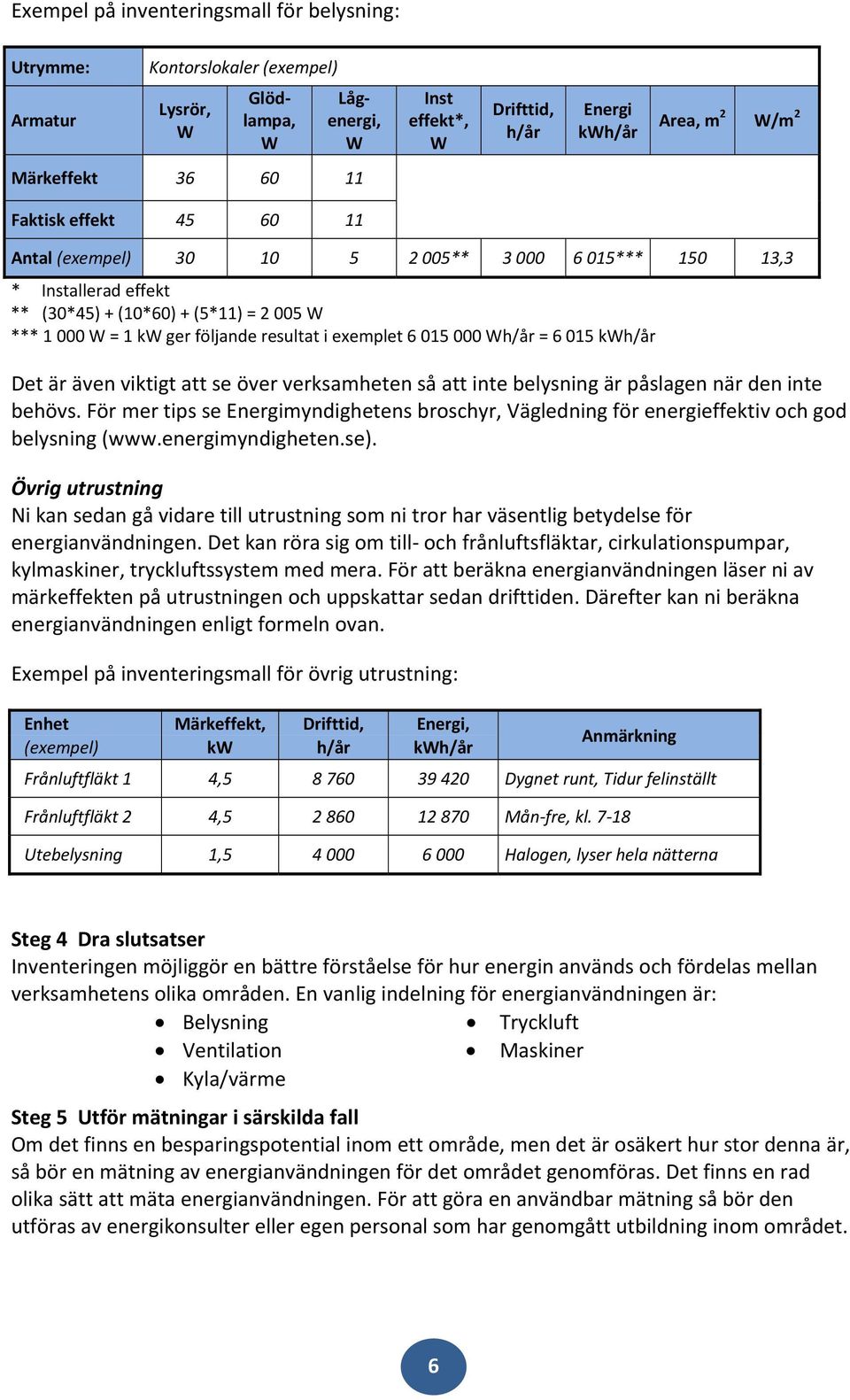 000 Wh/år = 6 015 Det är även viktigt att se över verksamheten så att inte belysning är påslagen när den inte behövs.