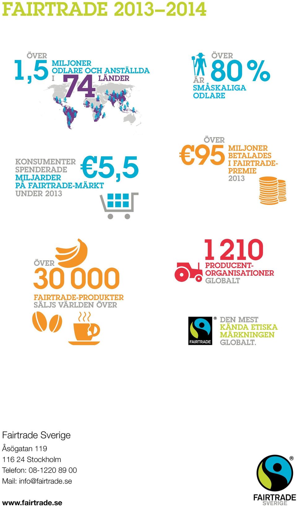 Fairtradepremie 2013 1 210 producentorganisationer globalt Fairtrade-produkter säljs världen över den mest kända