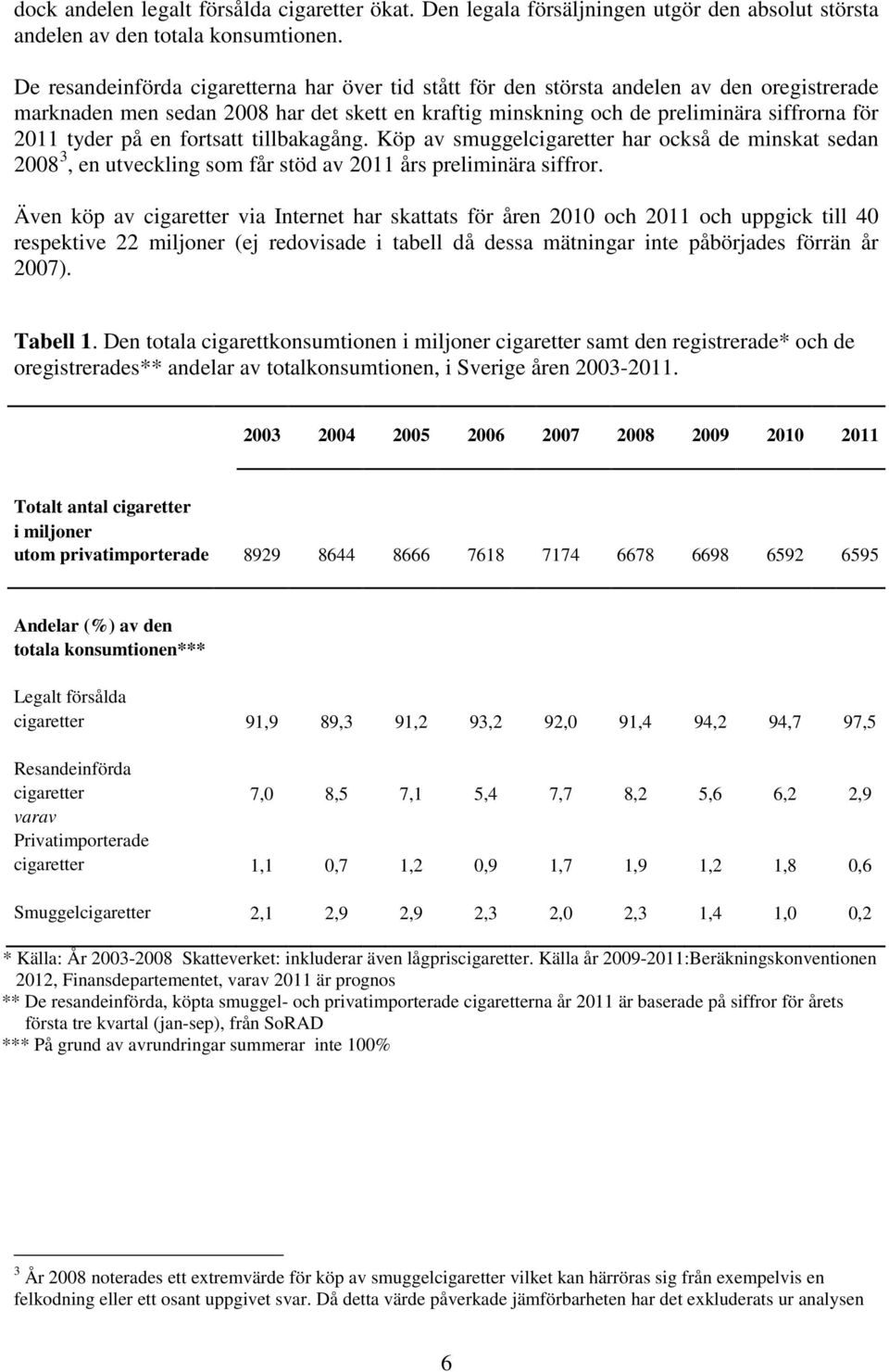 på en fortsatt tillbakagång. Köp av smuggelcigaretter har också de minskat sedan 2008 3, en utveckling som får stöd av 2011 års preliminära siffror.