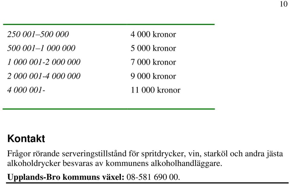 rörande serveringstillstånd för spritdrycker, vin, starköl och andra jästa