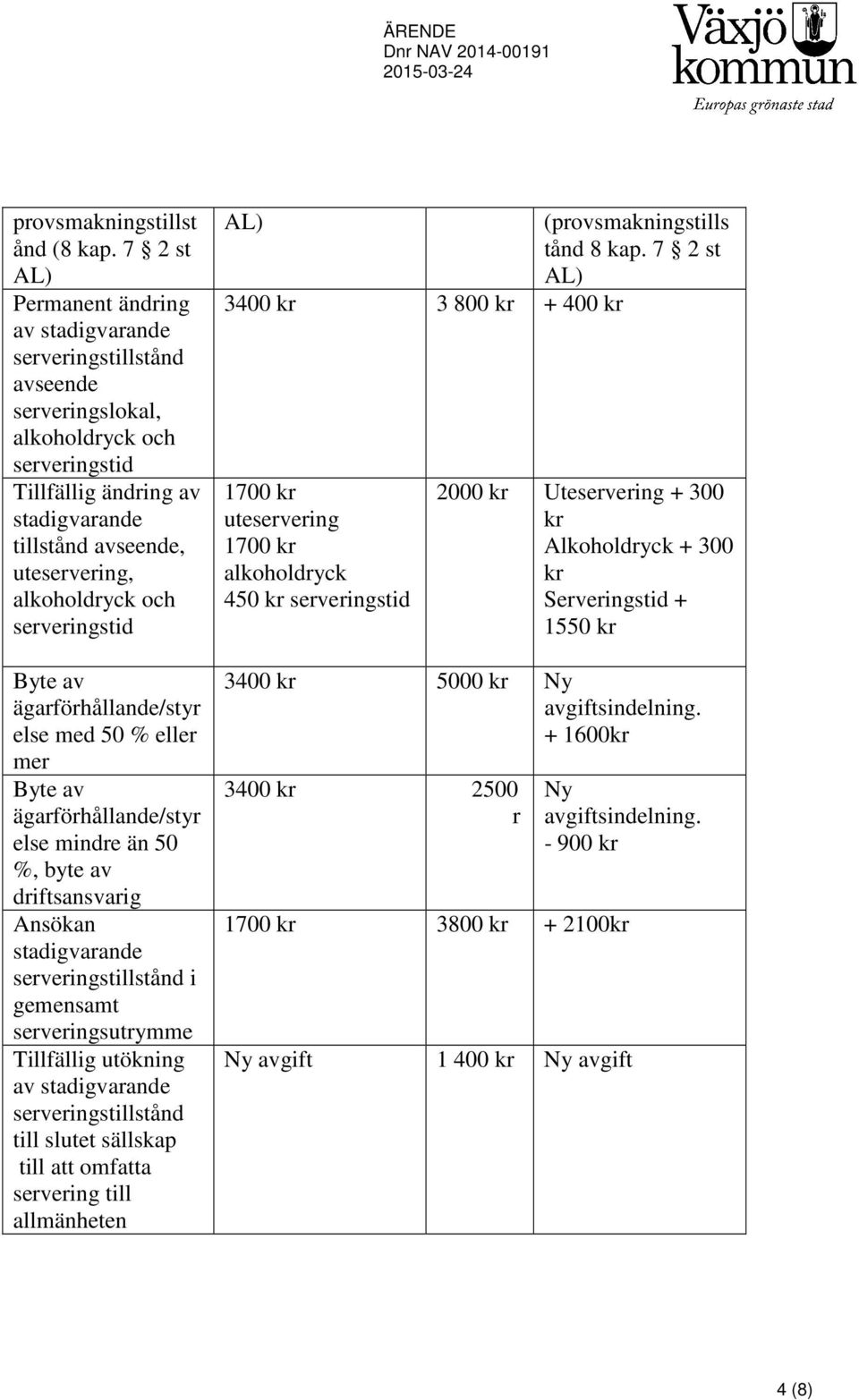 ägarförhållande/styr else med 50 % eller mer Byte av ägarförhållande/styr else mindre än 50 %, byte av driftsansvarig Ansökan i gemensamt serveringsutrymme Tillfällig utökning av till slutet