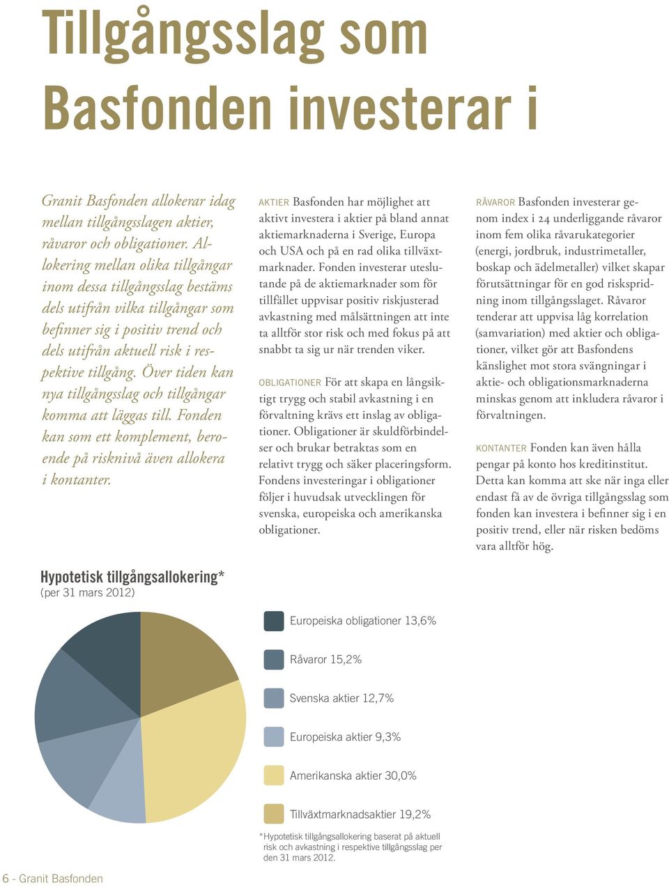 Över tiden kan nya tillgångsslag och tillgångar komma att läggas till. Fonden kan som ett komplement, beroende på risknivå även allokera i kontanter.