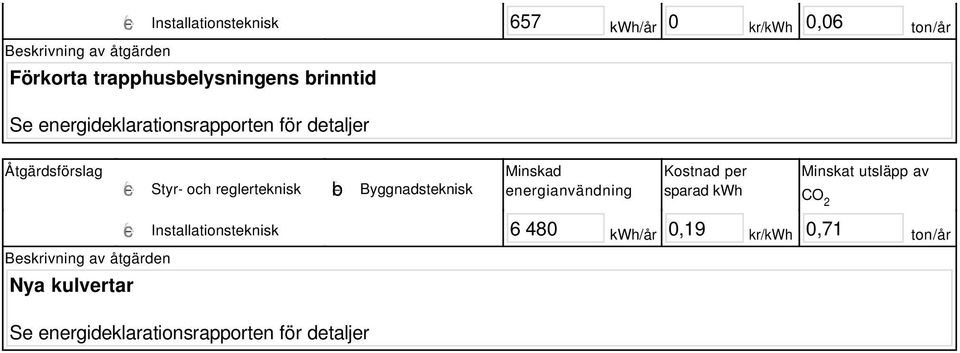 och reglerteknisk b Byggnadsteknisk Nya
