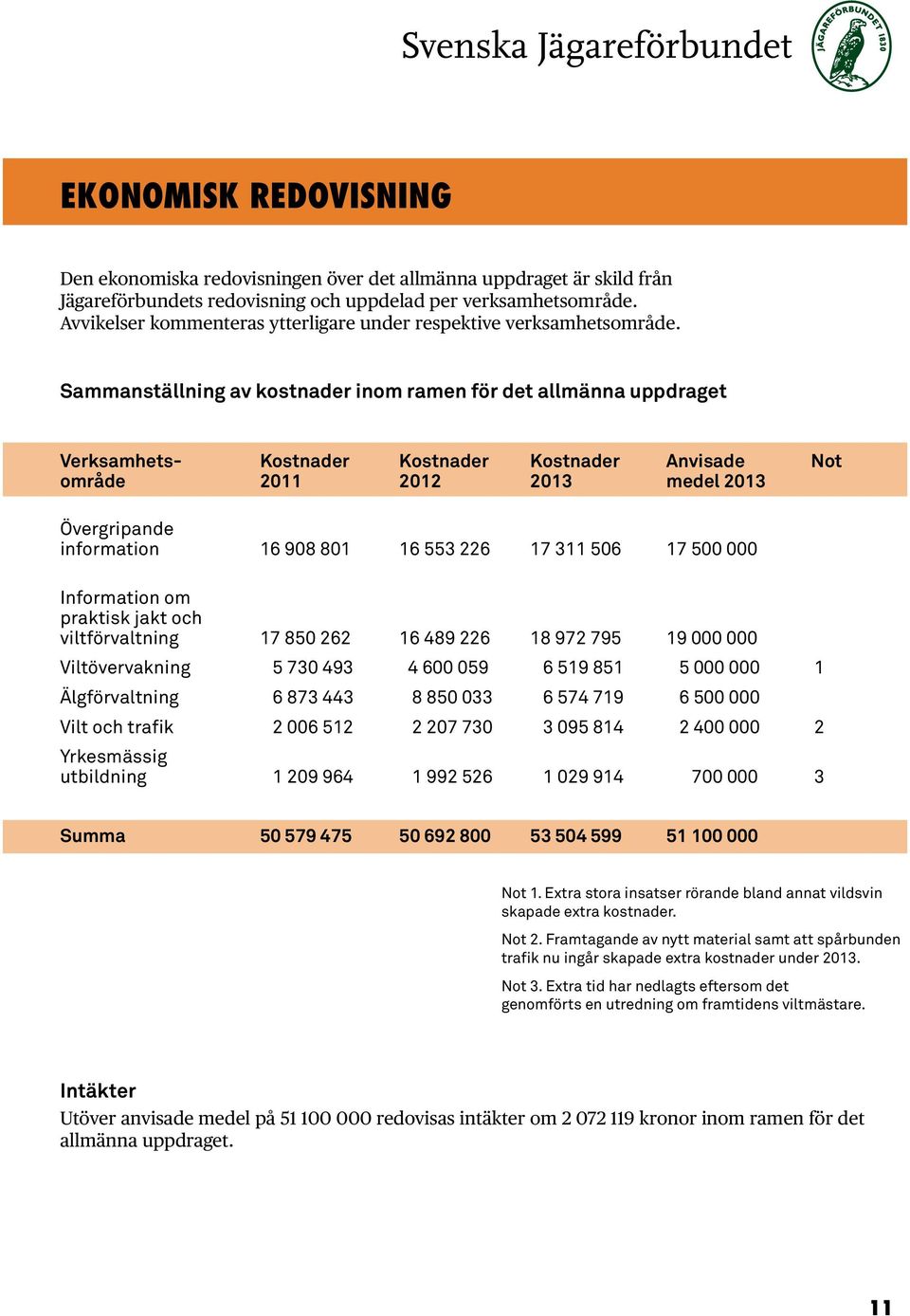 Sammanställning av kostnader inom ramen för det allmänna uppdraget Verksamhets- Kostnader Kostnader Kostnader Anvisade Not område 2011 2012 2013 medel 2013 Övergripande information 16 908 801 16 553