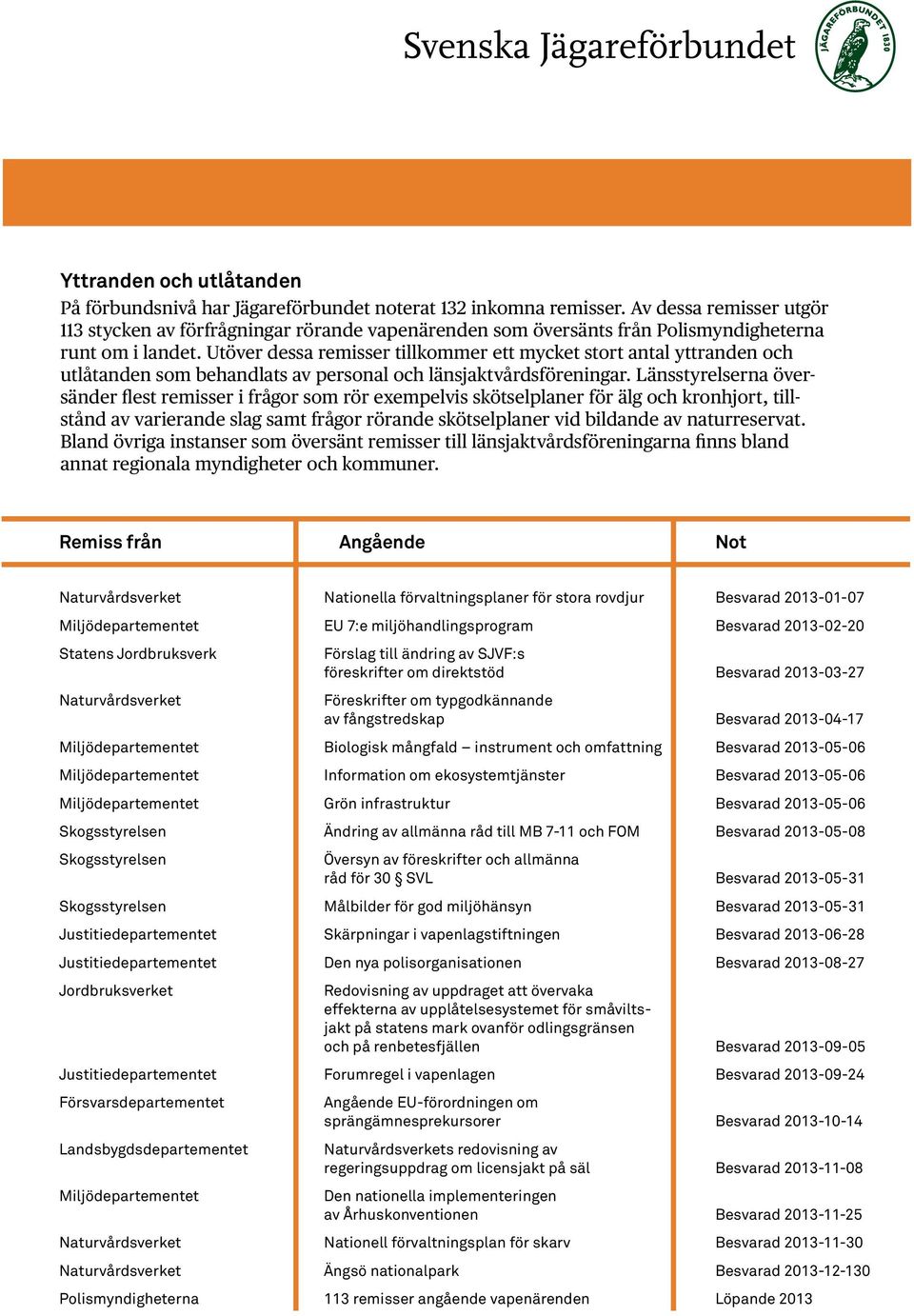 Utöver dessa remisser tillkommer ett mycket stort antal yttranden och utlåtanden som behandlats av personal och länsjaktvårdsföreningar.