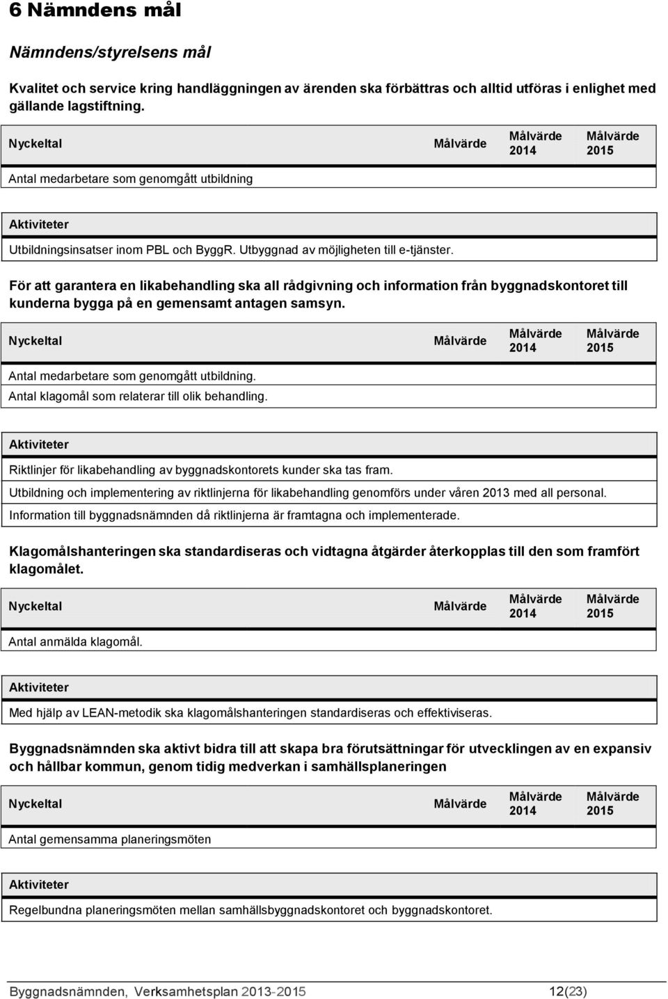 För att garantera en likabehandling ska all rådgivning och information från byggnadskontoret till kunderna bygga på en gemensamt antagen samsyn. Antal medarbetare som genomgått utbildning.