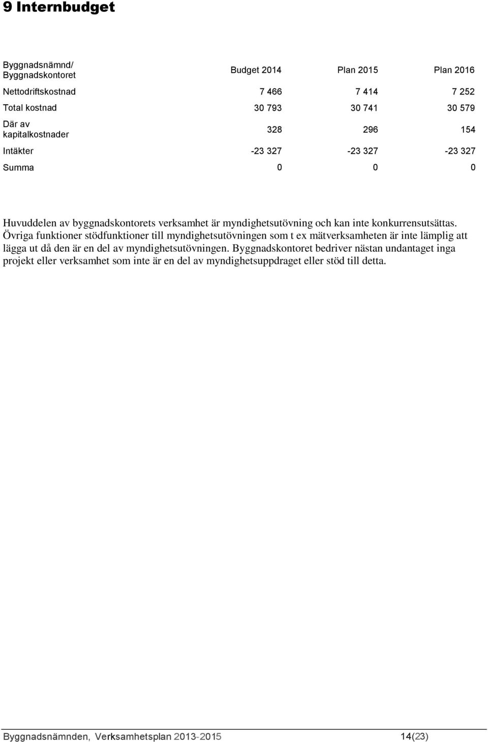 Övriga funktioner stödfunktioner till myndighetsutövningen som t ex mätverksamheten är inte lämplig att lägga ut då den är en del av myndighetsutövningen.
