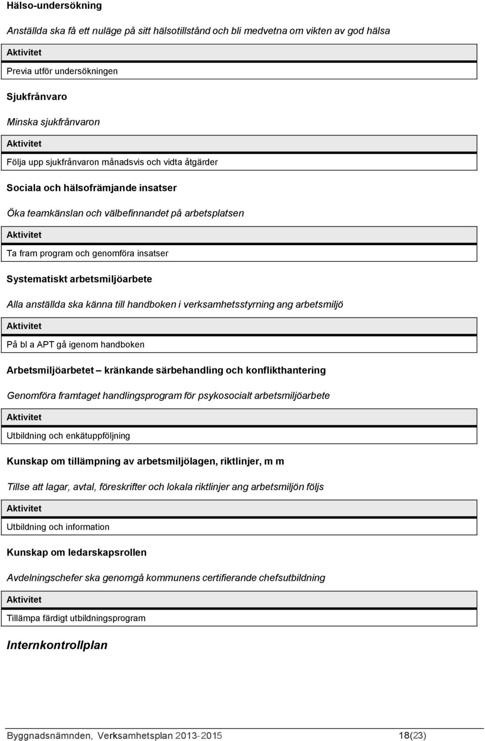 anställda ska känna till handboken i verksamhetsstyrning ang arbetsmiljö På bl a APT gå igenom handboken Arbetsmiljöarbetet kränkande särbehandling och konflikthantering Genomföra framtaget