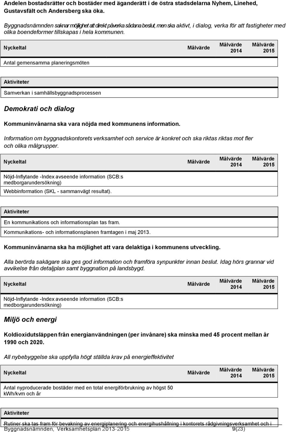 Antal gemensamma planeringsmöten er Samverkan i samhällsbyggnadsprocessen Demokrati och dialog Kommuninvånarna ska vara nöjda med kommunens information.