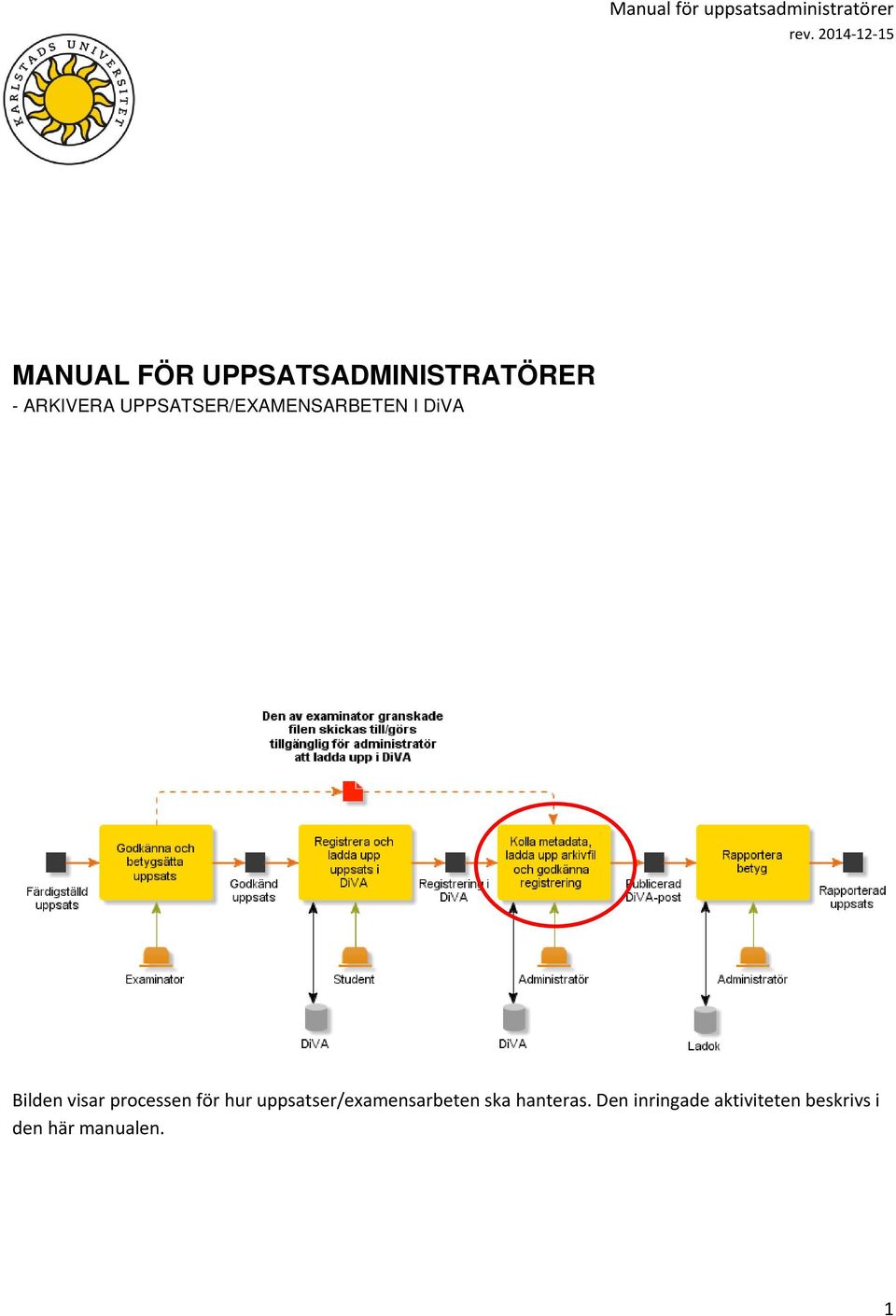 processen för hur uppsatser/examensarbeten ska