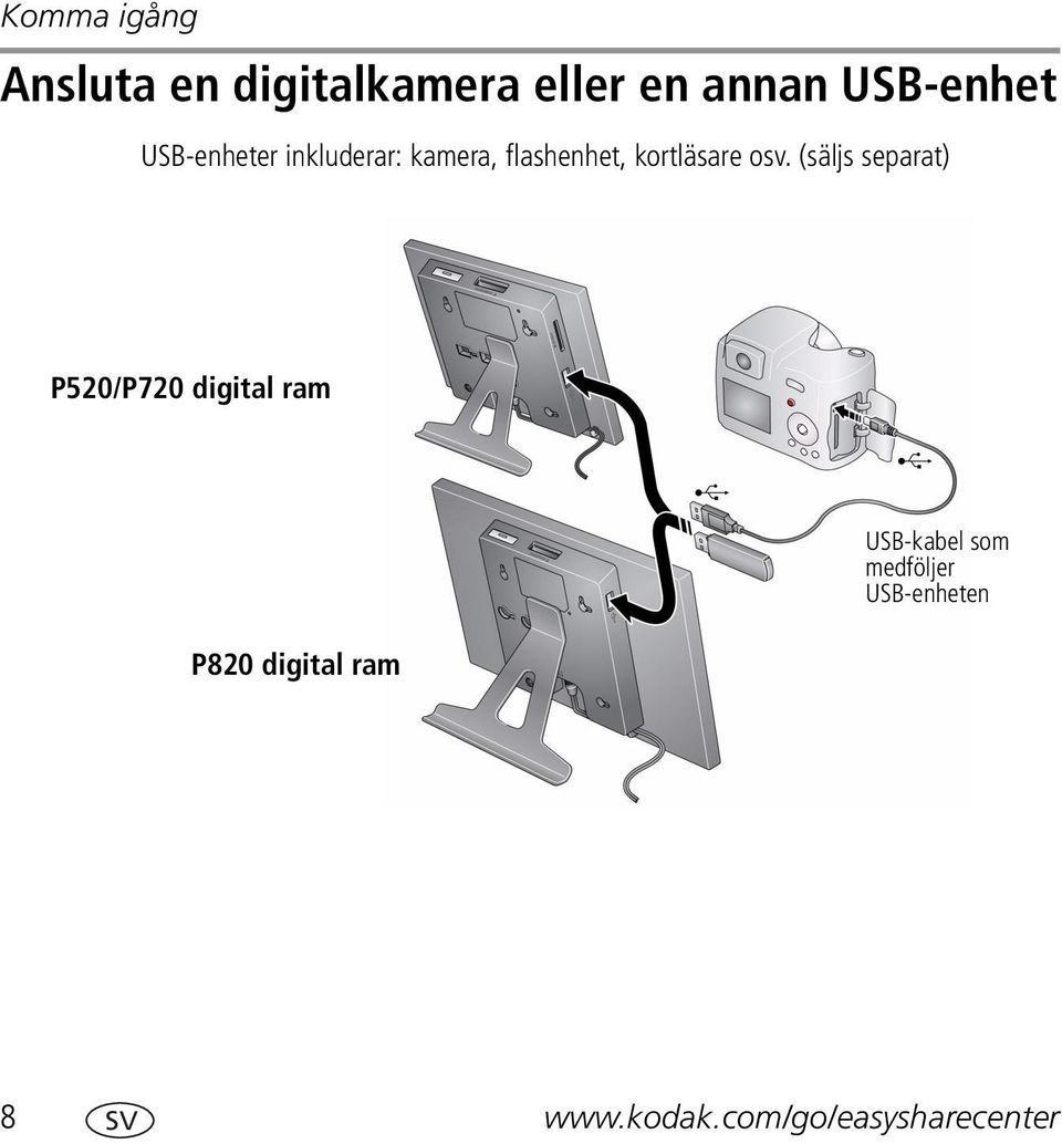 (säljs separat) P520/P720 digital ram P820 digital ram