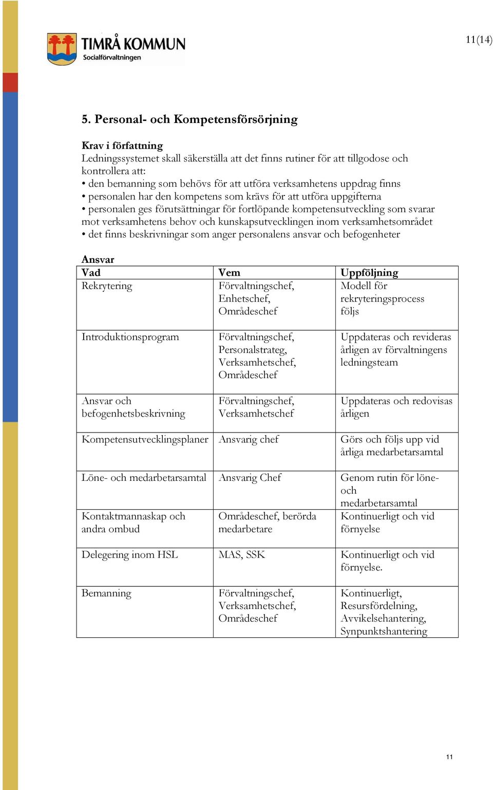 personalen har den kompetens som krävs för att utföra uppgifterna personalen ges förutsättningar för fortlöpande kompetensutveckling som svarar mot verksamhetens behov och kunskapsutvecklingen inom
