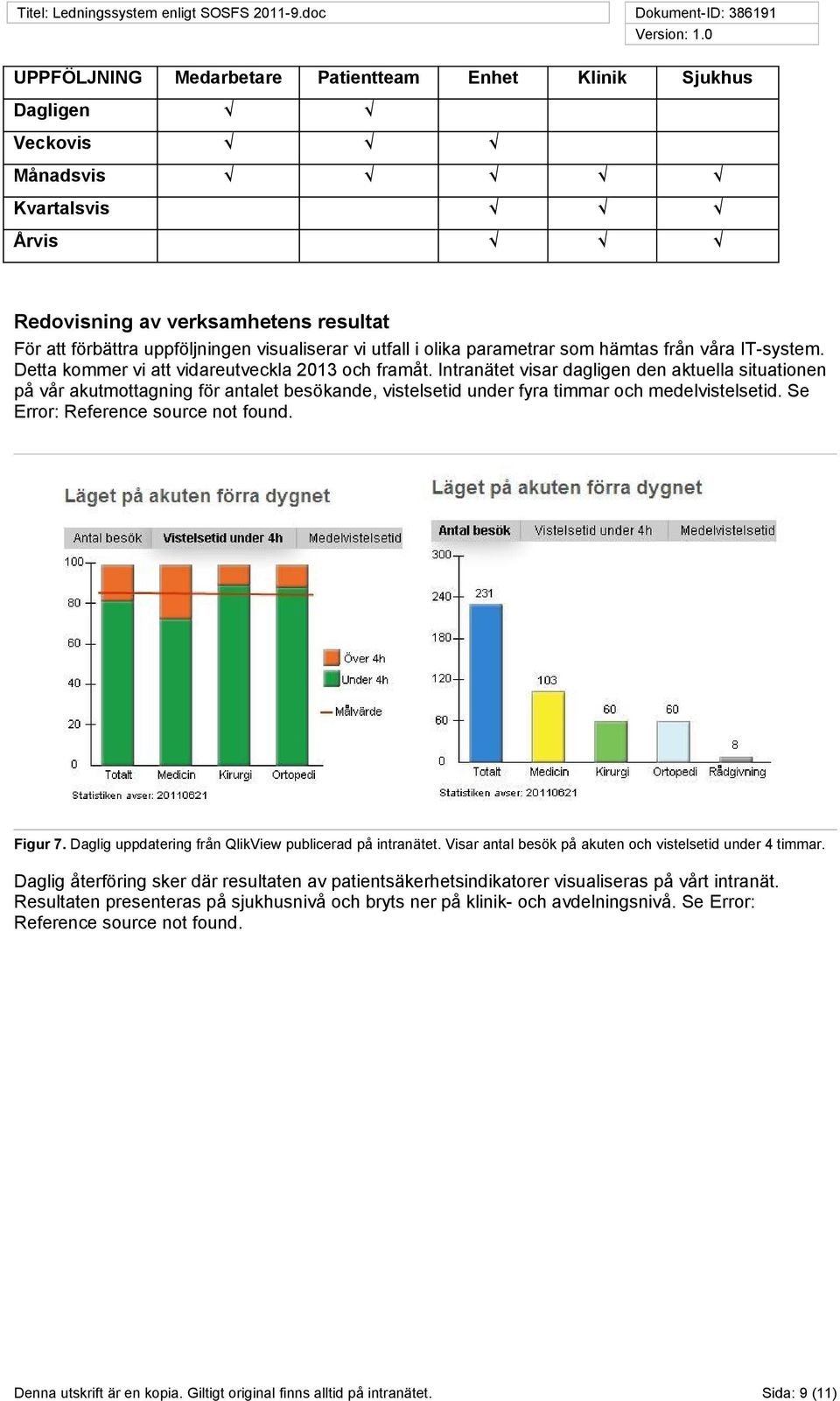 Intranätet visar dagligen den aktuella situationen på vår akutmottagning för antalet besökande, vistelsetid under fyra timmar och medelvistelsetid. Se Error: Reference source not found. Figur 7.