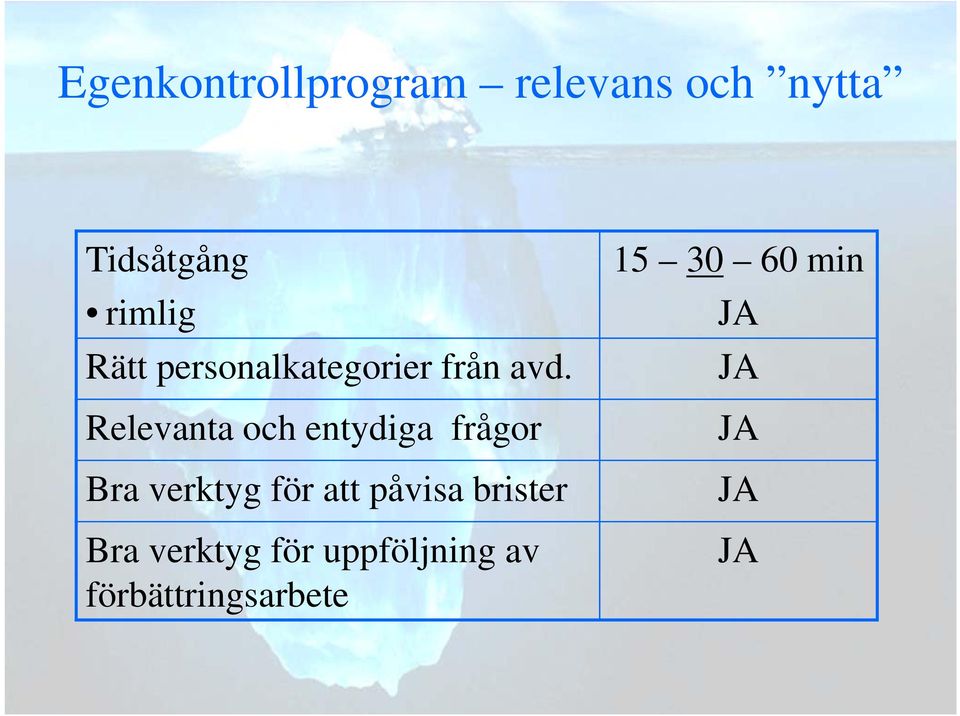 Relevanta och entydiga frågor Bra verktyg för att påvisa