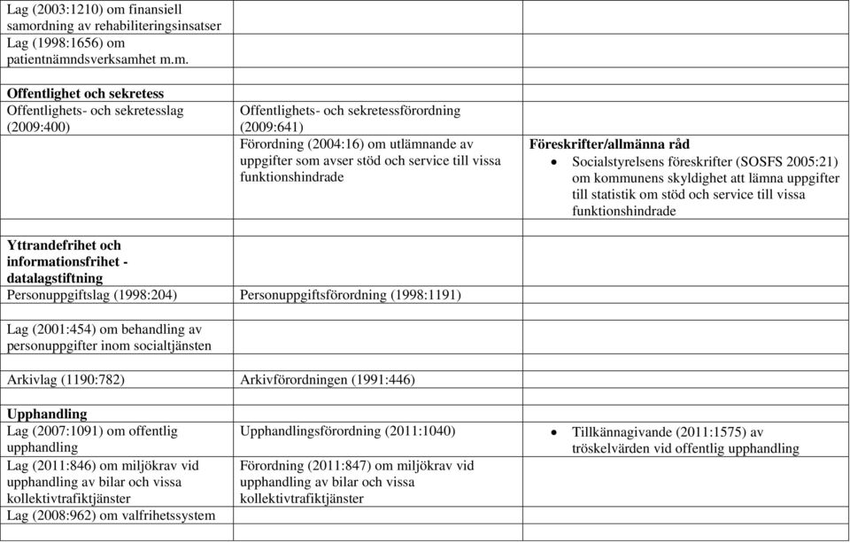 rdning av rehabiliteringsinsatser Lag (1998:1656) om 