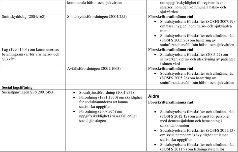 basal hygien inom 