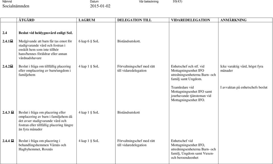 2.4.2 Beslut i fråga om tillfällig placering eller omplacering av barn/ungdom i familjehem 4 kap 1 SoL Förvaltningschef med rätt till Enhetschef och stf. vid Mottagningsenhet IFO familj samt Ungdom.
