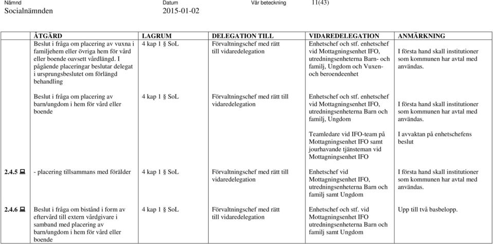 enhetschef vid familj, Ungdom och Vuxenoch I första hand skall institutioner som kommunen har avtal med användas.