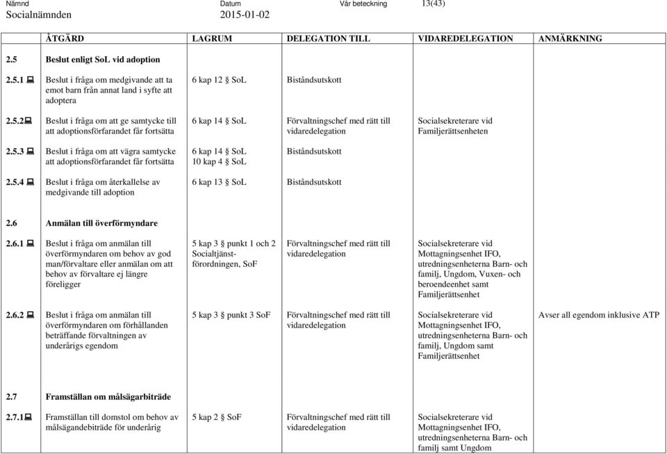 6 Anmälan till överförmyndare 2.6.1 Beslut i fråga om anmälan till överförmyndaren om behov av god man/förvaltare eller anmälan om att behov av förvaltare ej längre föreligger 5 kap 3 punkt 1 och 2