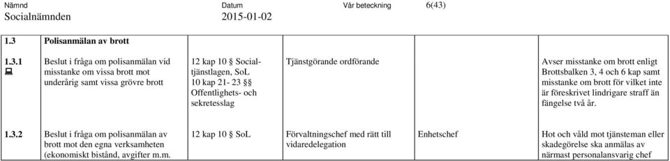 SoL 10 kap 21-23 Offentlighets- och sekretesslag Tjänstgörande ordförande Avser misstanke om brott enligt Brottsbalken 3, 4 och 6 kap samt misstanke om brott