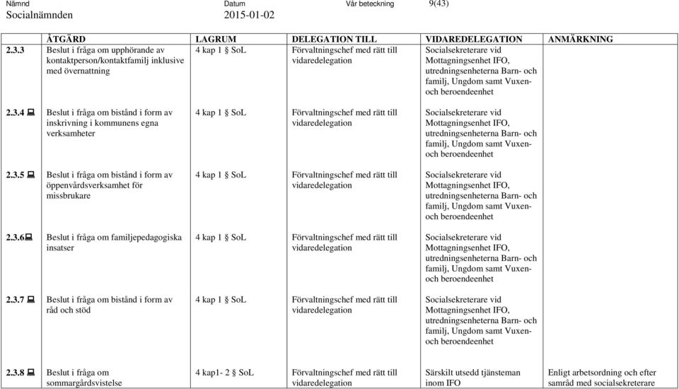 3.7 Beslut i fråga om bistånd i form av råd och stöd 4 kap 1 SoL 2.3.8 Beslut i fråga om sommargårdsvistelse 4 kap1-2 SoL Särskilt utsedd tjänsteman inom IFO Enligt arbetsordning och efter samråd med socialsekreterare