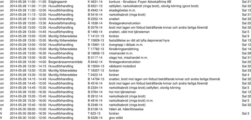 m. Sal 12 on 2014-05-28 11:15-12:00 Huvudförhandling B 5416-14 narkotikabrott (ringa brott) Sal 31 on 2014-05-28 11:20-12:00 Huvudförhandling B 2252-14 snatteri Sal 32 on 2014-05-28 13:00-13:30