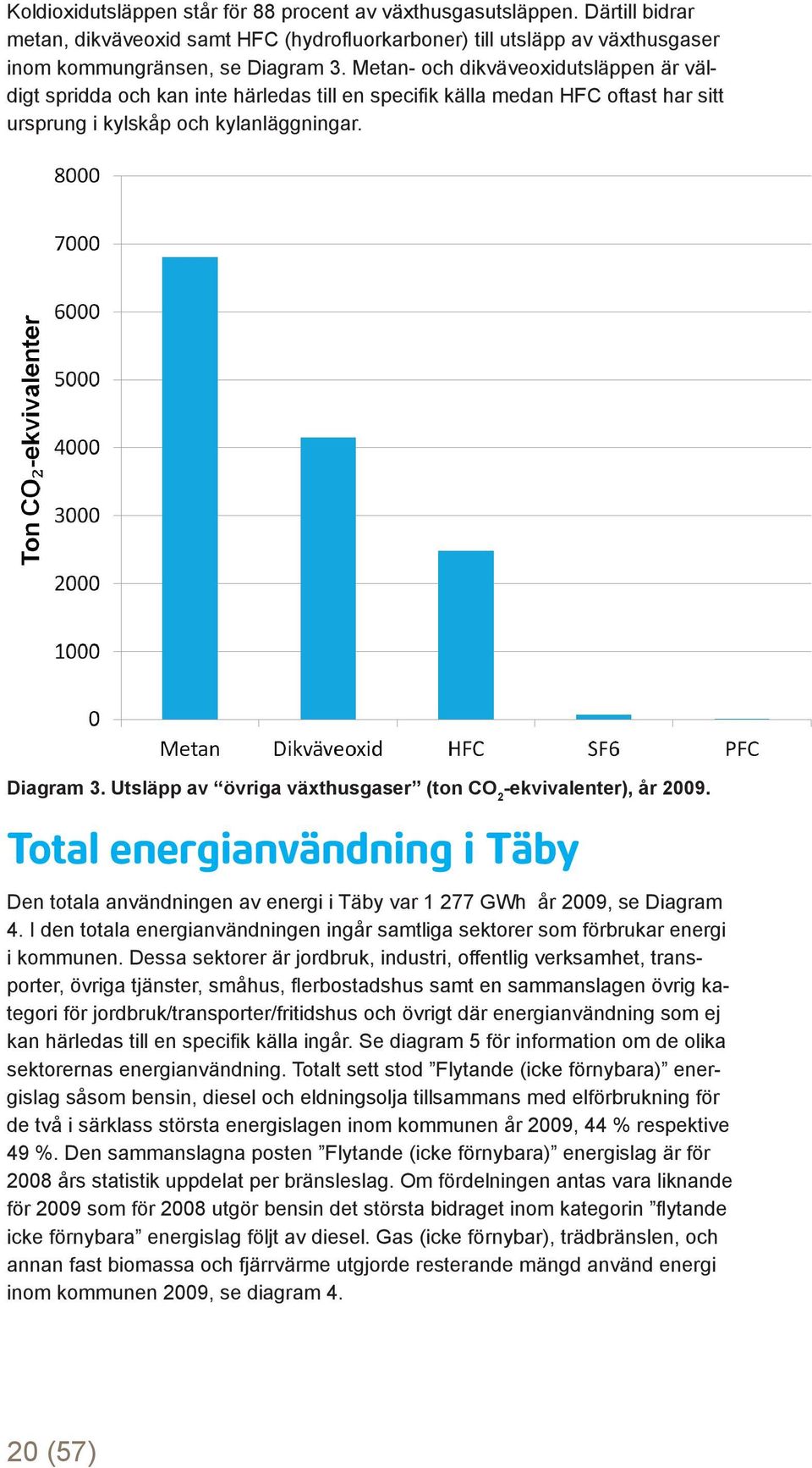 Utsläpp av övriga växthusgaser (ton CO 2 -ekvivalenter), år 2009. Total energianvändning i Täby Den totala användningen av energi i Täby var 1 277 GWh år 2009, se Diagram 4.