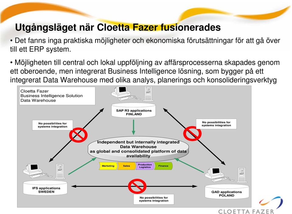 analys, planerings och konsolideringsverktyg Cloetta Fazer Business Intelligence Solution Data Warehouse SAP R3 applications FINLAND No possibilities for systems integration No possibilities for